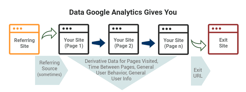 Google provides reporting through Google Analytics